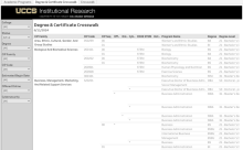 Degree & Certificate Crosswalk Tableau Vizualization Thumbnail