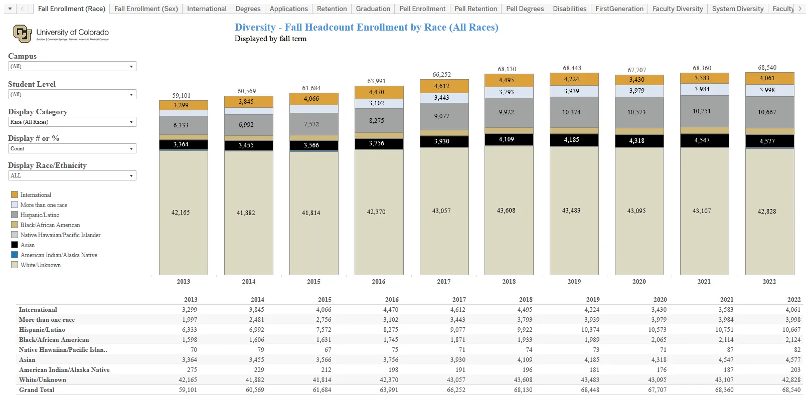 Diversity Report Visualization Thumbnail