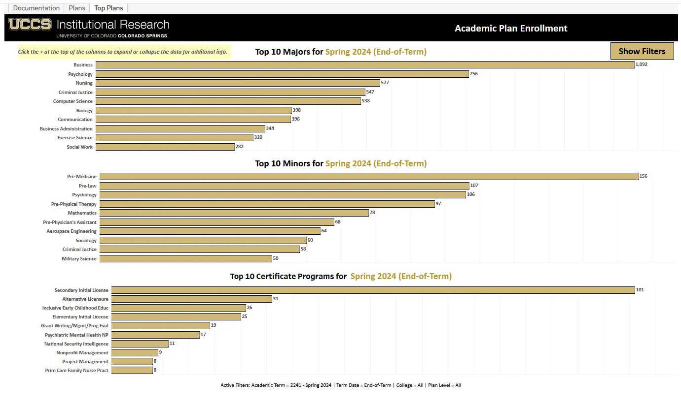 Academic Plan Enrollment Visualization Thumbnail