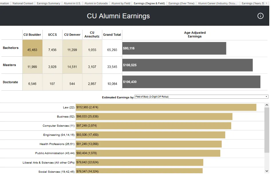 Alumni Outcomes Visualization Thumbnail