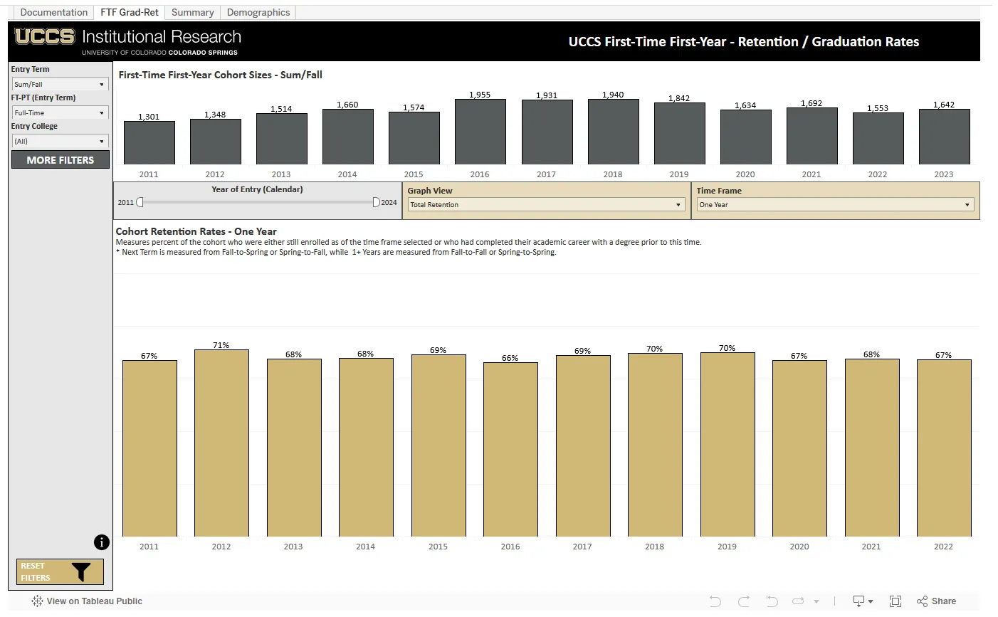 Freshmen Cohort Visualization Thumbnail