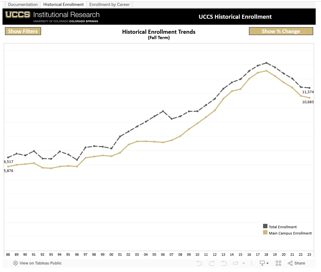 Historical Enrollment Visualization Thumbnail