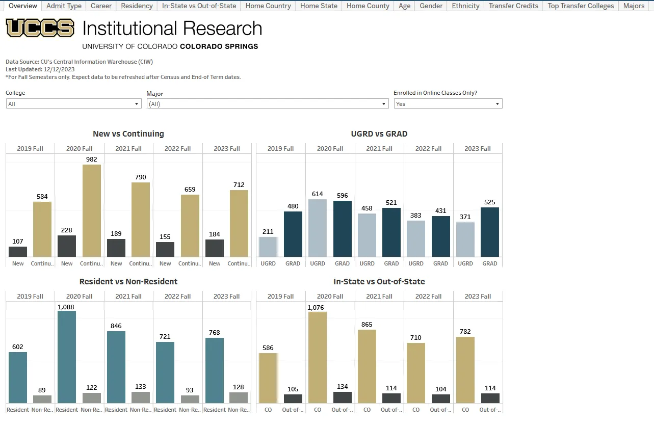 Online Programs Visualization Thumbnail