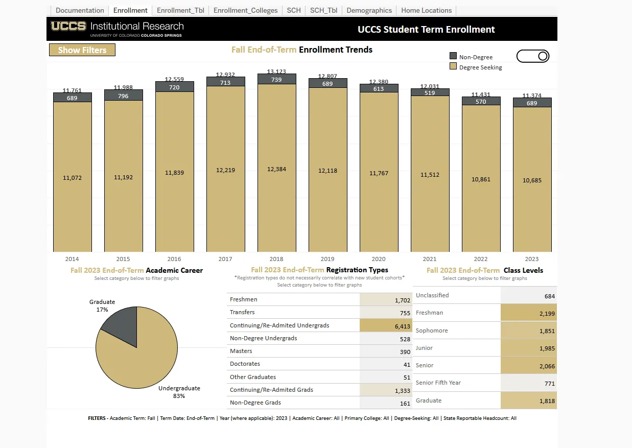 Term Enrollment Visualization Thumbnail