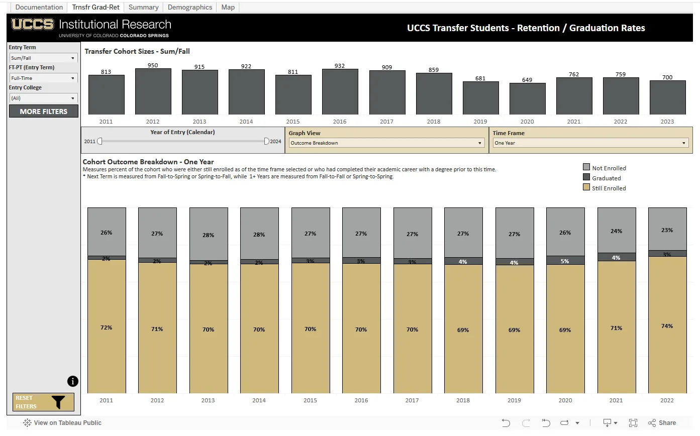 Transfer Cohorts Visualization Thumbnail