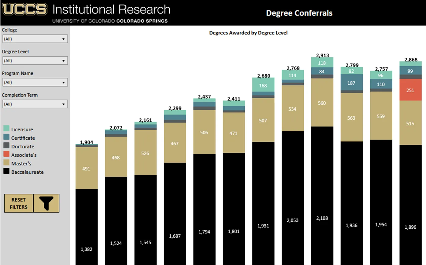 Degree Conferral Viz