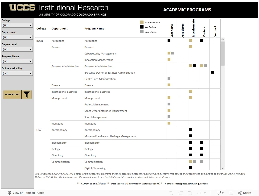 Academic Programs and Degree Crosswalk Thumbnail